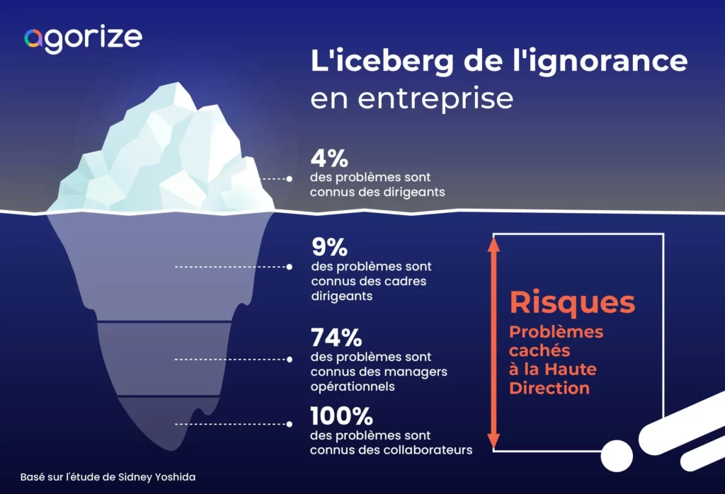 iceberg du management des idées