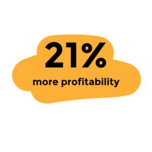 talent management profitability KPI