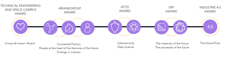 Agorize-Atos-Ariane-SKF-innovation-management