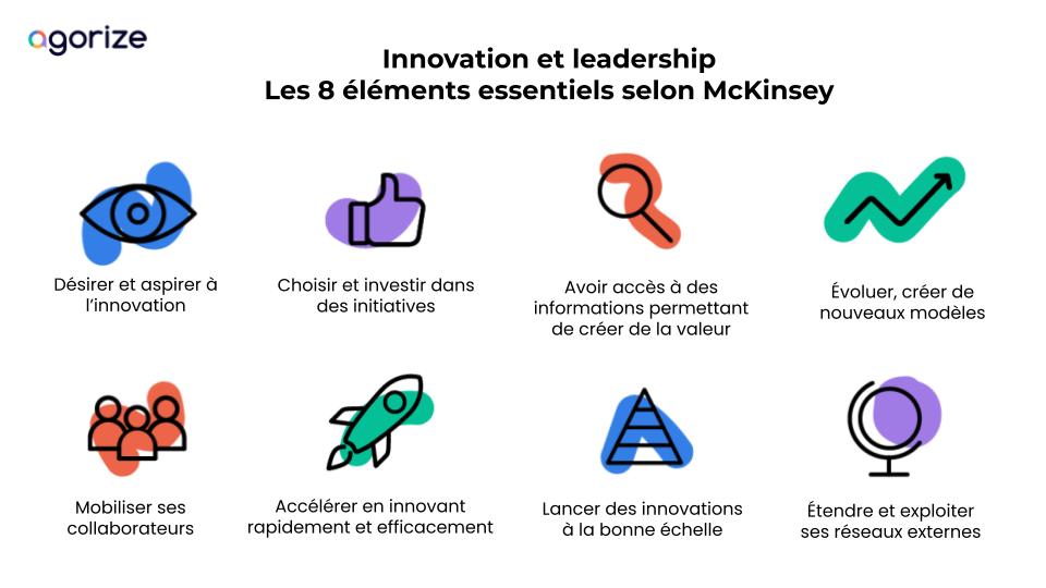 les 8 éléments essentiels pour accélérer l'innovation et le leadership selon mckinsey