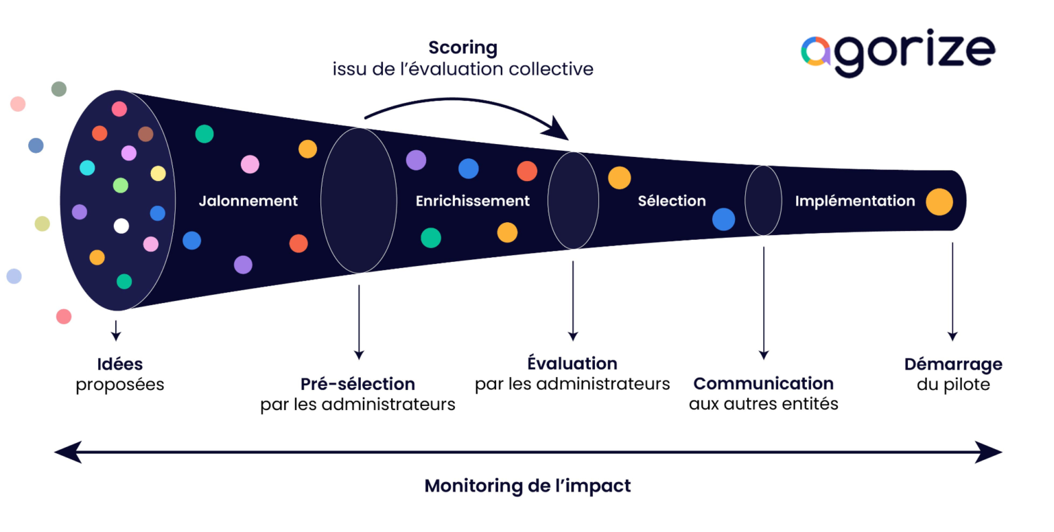 Compas à Ressort En Acier Carbone - 190 Mm - Pour Mécanique, Travail Du Cuir, Ajustement Précis - Outil De Mesure Professionnel