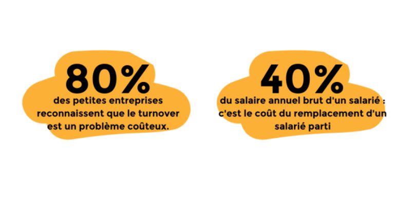 L'engagement collaborateur réduit le turnover