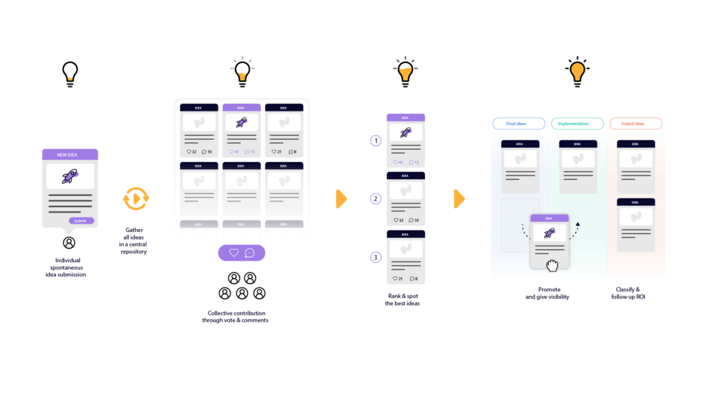 idea management software schema