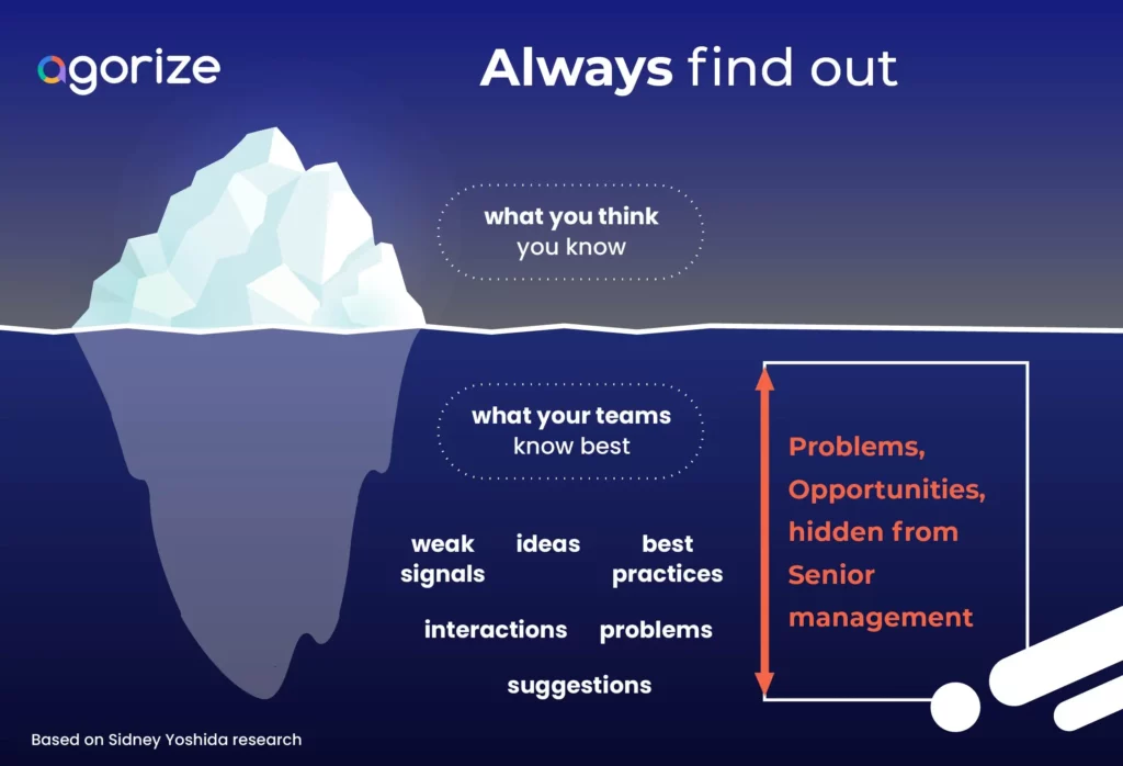 Agorize - idea management iceberg