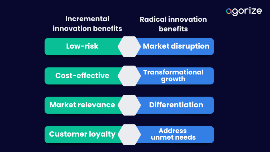 Balancing incremental innovation and radical innovation - Agorize