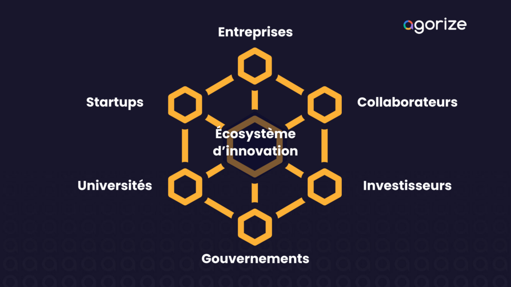 Les parties prenantes d'un écosystème d'innovation
