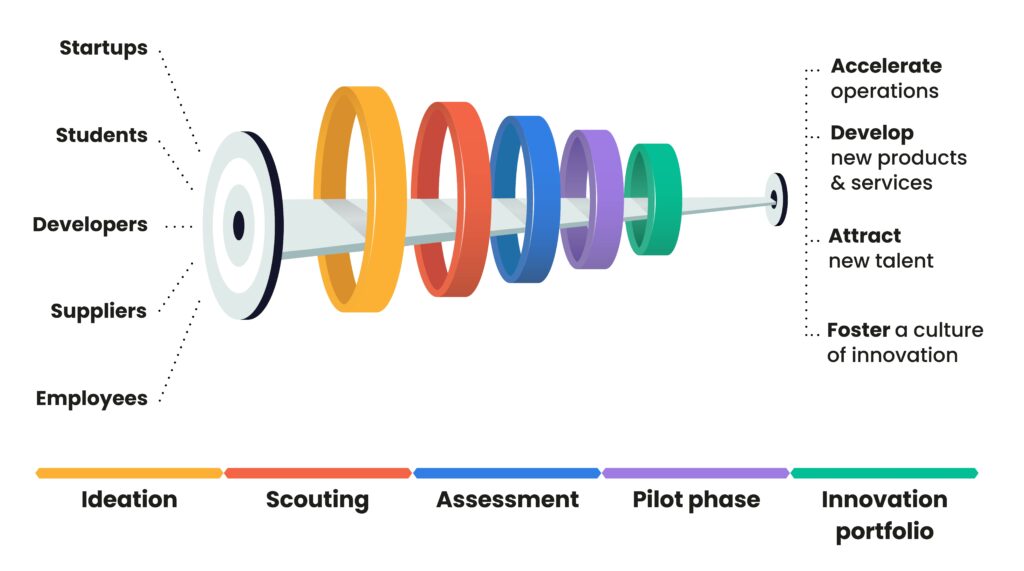 color rings